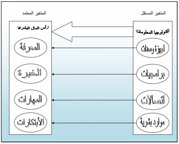 نموذج البحث