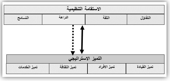 نموذج البحث