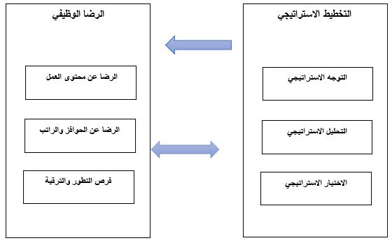 نموذج البحث