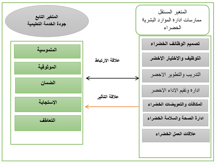 المخطط الفرضي