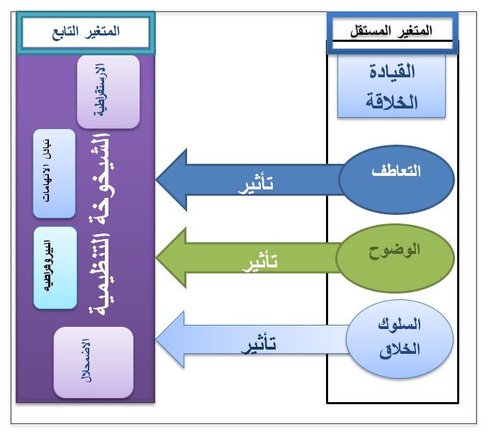 مخطط البحث الافتراضي