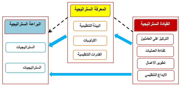 مخطط البحث الافتراضي