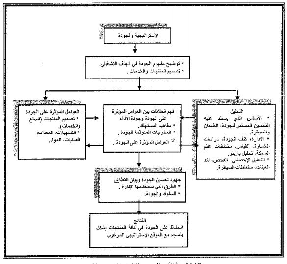 مخطط بياني