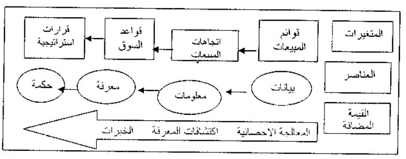 نموذج البحث