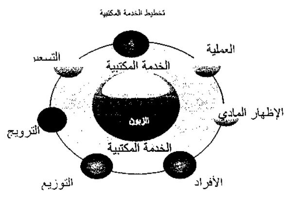 نموذج البحث