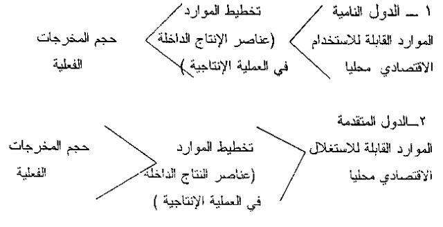 مخطط بياني