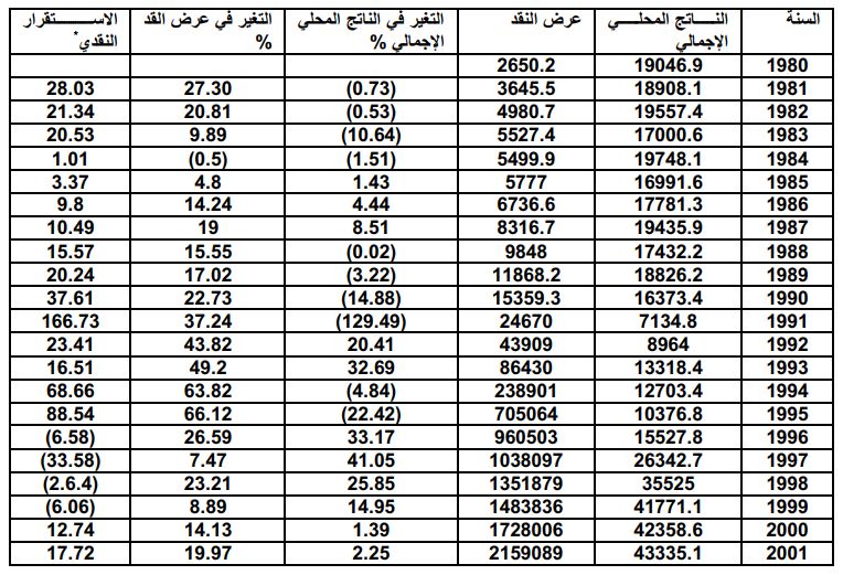 نموذج البحث