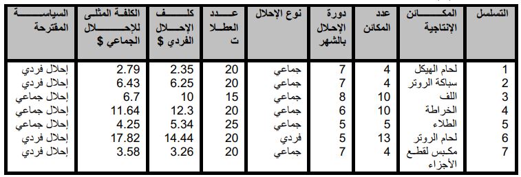 نموذج البحث