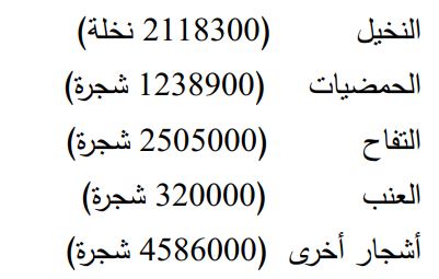 مخطط بياني