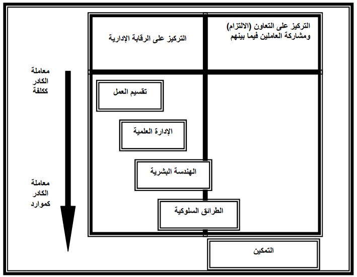 مخطط بياني