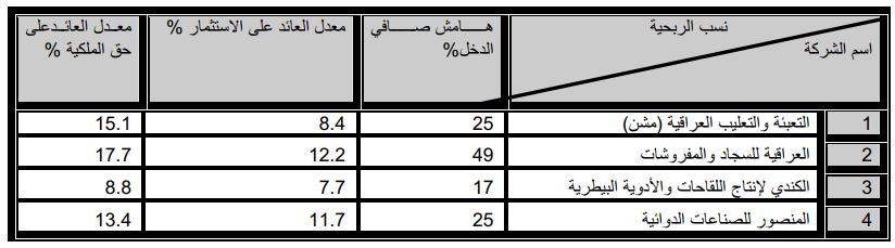 مخطط بياني