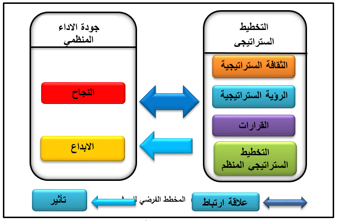 مخطط البحث الافتراضي