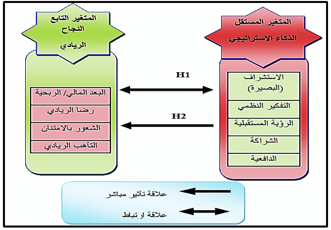 مخطط البحث الافتراضي