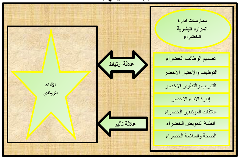 مخطط البحث الافتراضي