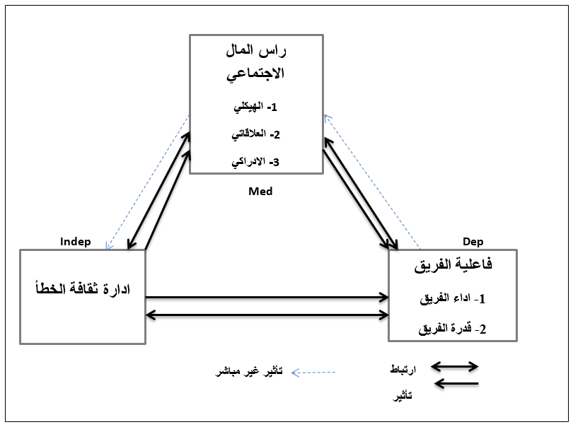 مخطط البحث الافتراضي