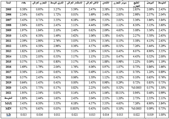 مخطط